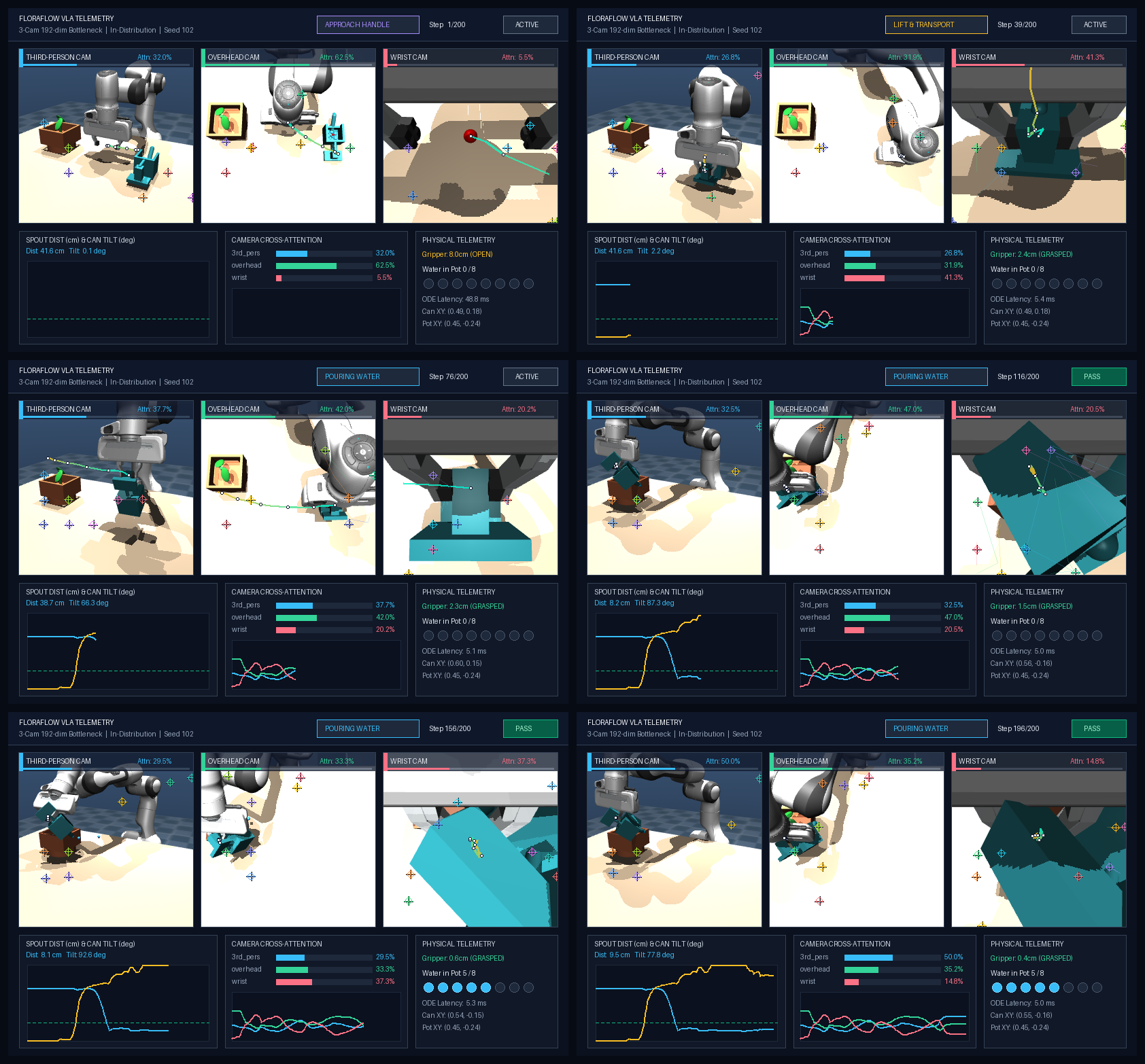6-Phase VLA Telemetry Contact Sheet